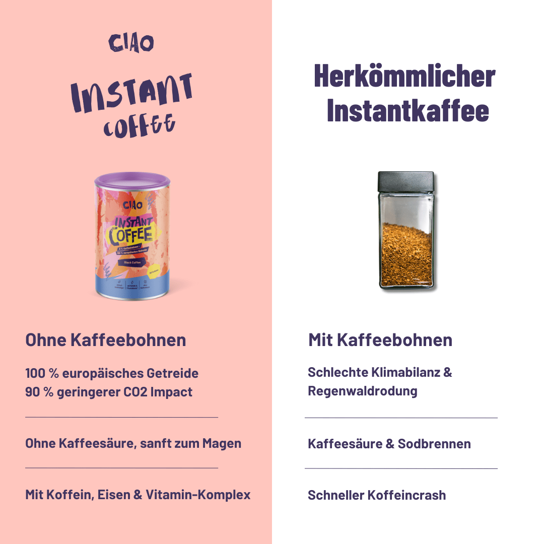 Instantkaffee Classic – Aus europäischem Getreide, säurearm & magenschonend - ciao coffee
