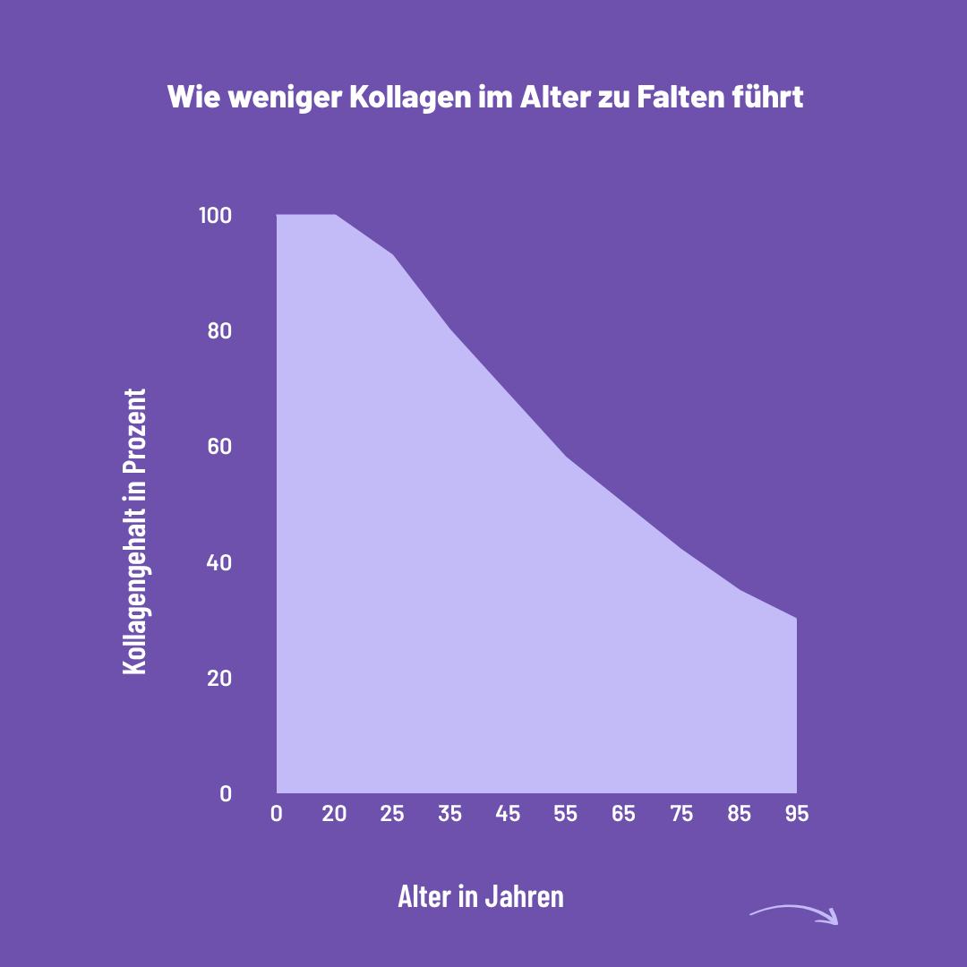 Instant Coffee - Kollagen