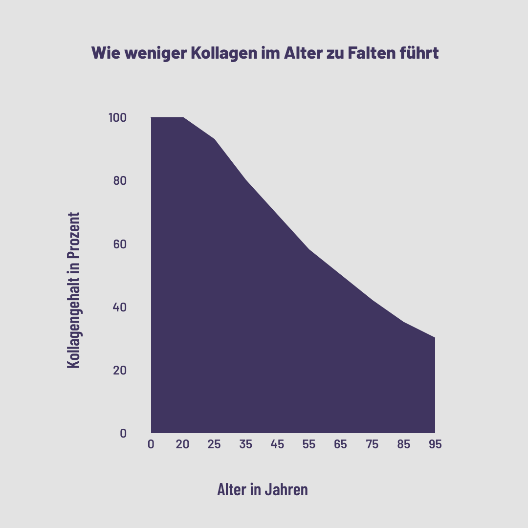 Instant Coffee - Kollagen