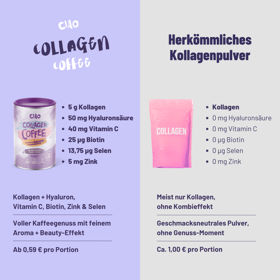 Instant Coffee - Kollagen