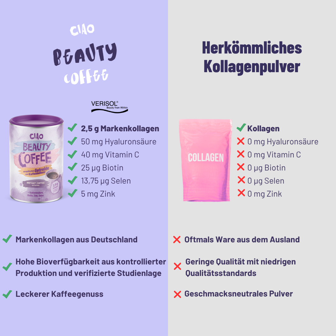 Beauty Instantkaffee mit Kollagen, Hyaluronsäure, Biotin, Zink & Selen