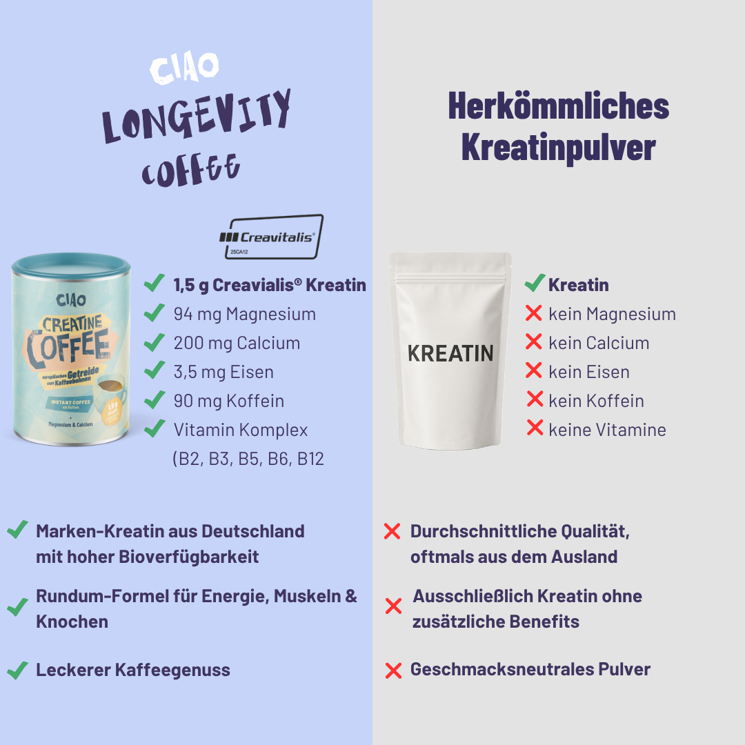 Longevity Instantkaffee mit Kreatin, Magnesium & Calcium