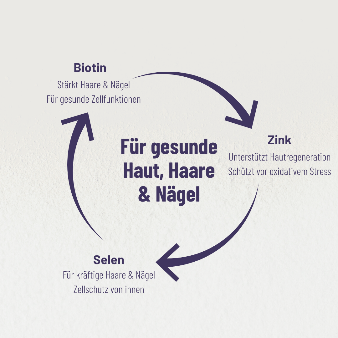 Beauty Coffee mit Kollagen, Hyaluronsäure & Vitaminen - ciao coffee