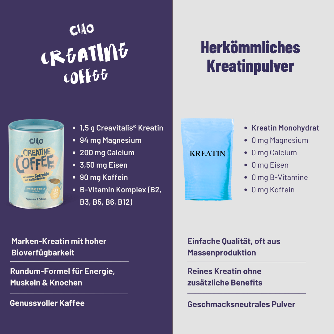 Creatine Coffee mit Magnesium & Calcium - ciao coffee