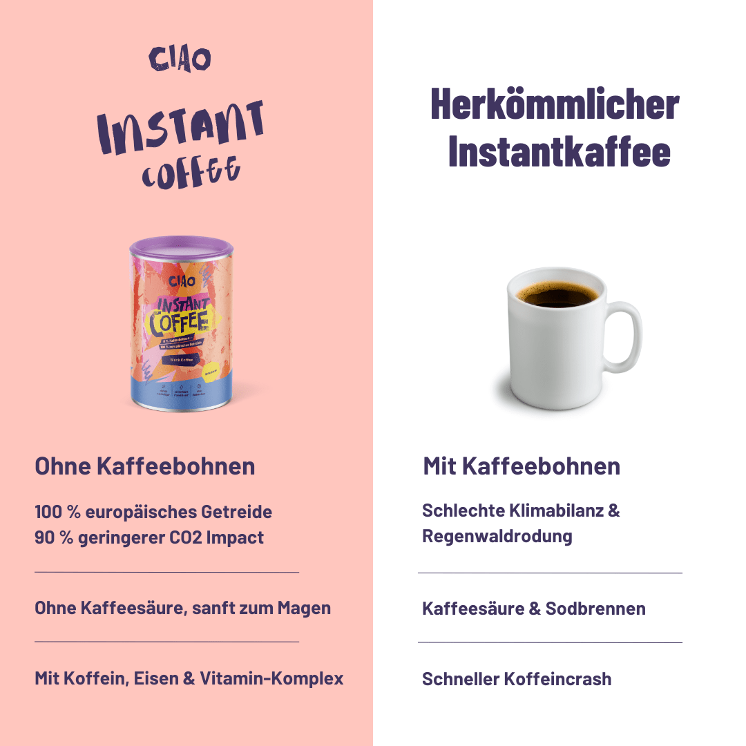 Instantkaffee Classic – Aus europäischem Getreide, säurearm & magenschonend - ciao coffee